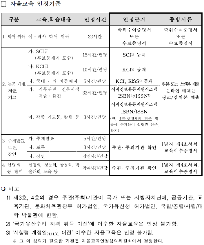 자율교육 표.png